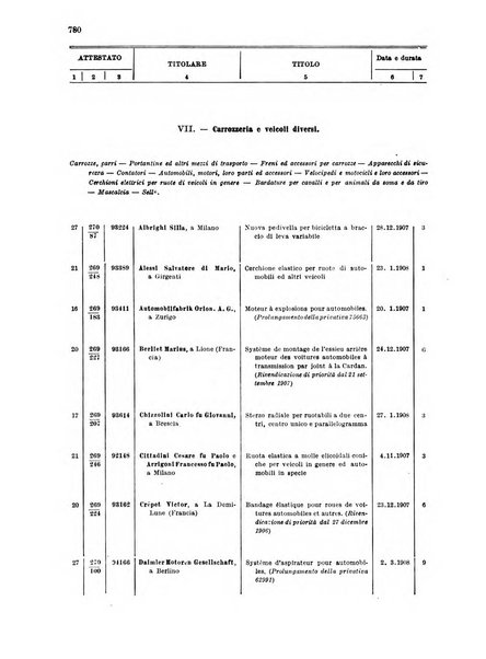 Bollettino della proprieta intellettuale